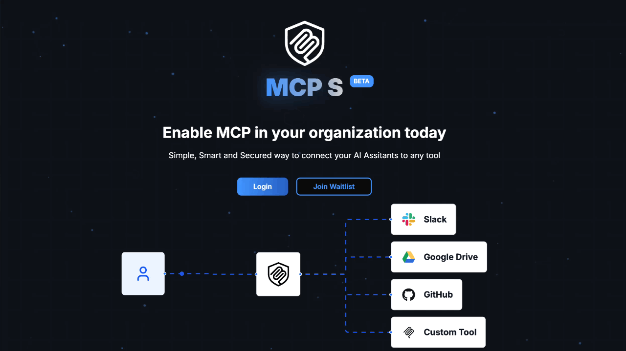 MCP S Platform Interface