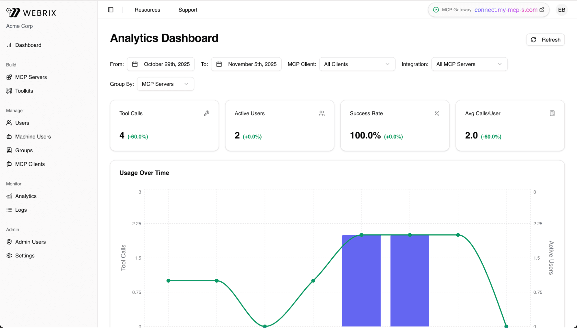 Webrix Analytics